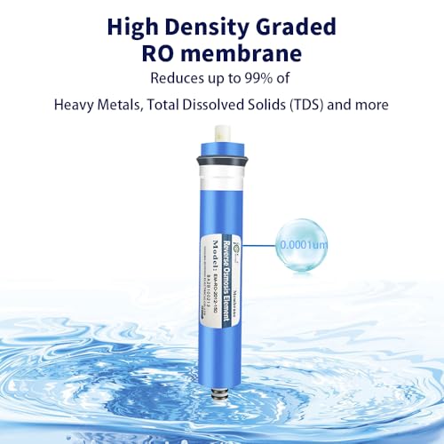 150GPD RO Membrane 1812