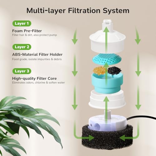 6 Packs Cat Fountain Filters & 6 Sponge Sets (3 Count)