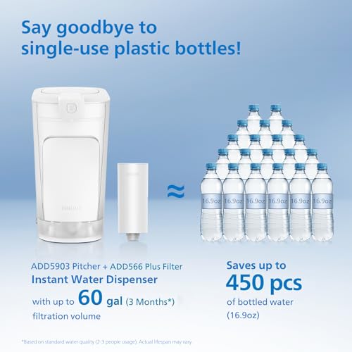 Electric Water Filter Pitcher & Water Filter Dispenser