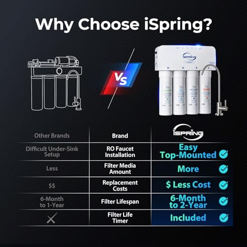 RO5004F Reverse Osmosis Water Filter with UV