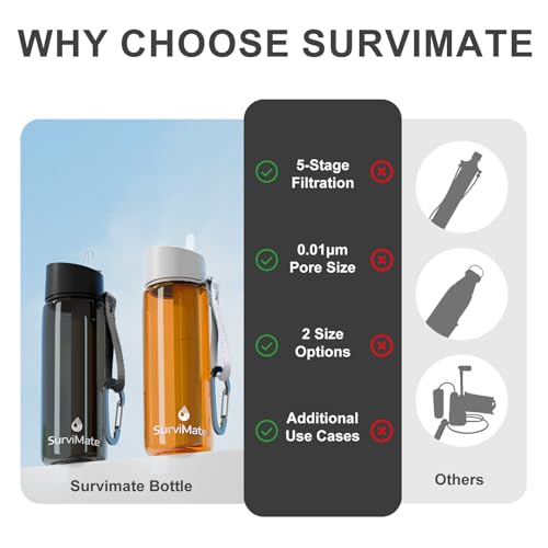 Purified Water Bottle for Camping (2 Count)