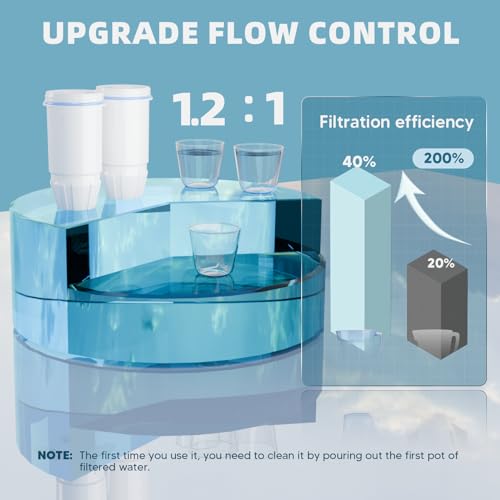 Water Filter Replacement 5 (2 Count)