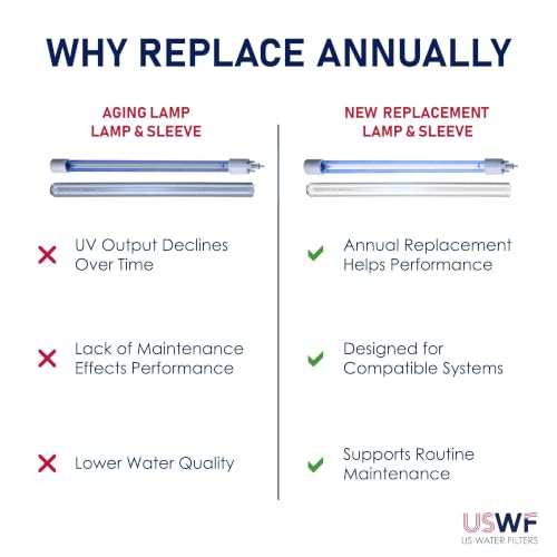 S36 QL Replacement UV Lamp