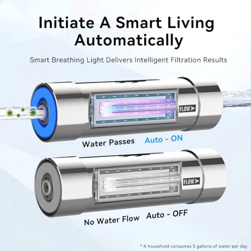 LED UV͎ Ultrąviolët Water Filter for Under Sink Water Purifier or Reverse Osmosis System