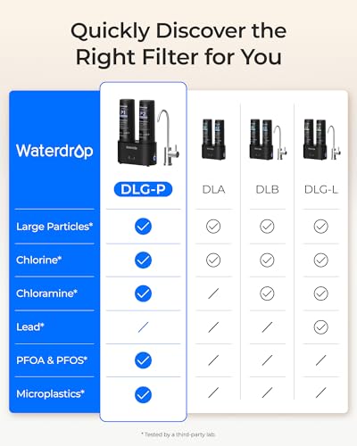DLG P Under Sink Water Filter System