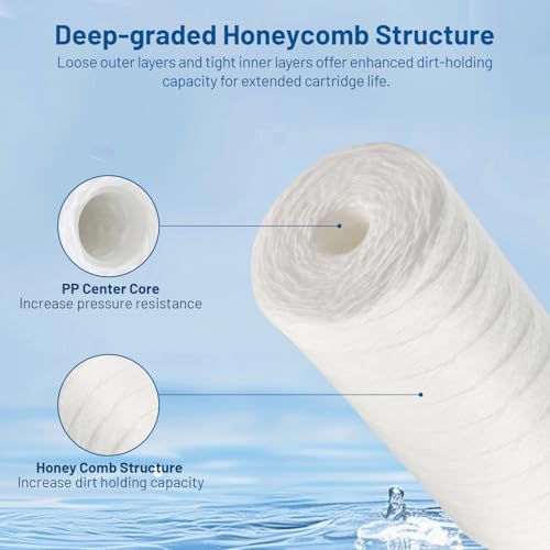 20 Micron 10" x 4.5" Whole House String Wound Water Filter Cartridge 3 Pack (3 Count)