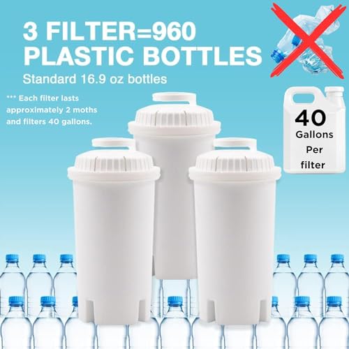 7 Cup Water Filter Pitcher & 3 Filters & Electronic Filter Change Reminder