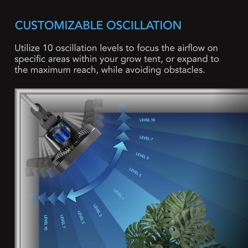CLOUDRAY S9 Grow Tent Clip Fan 9”