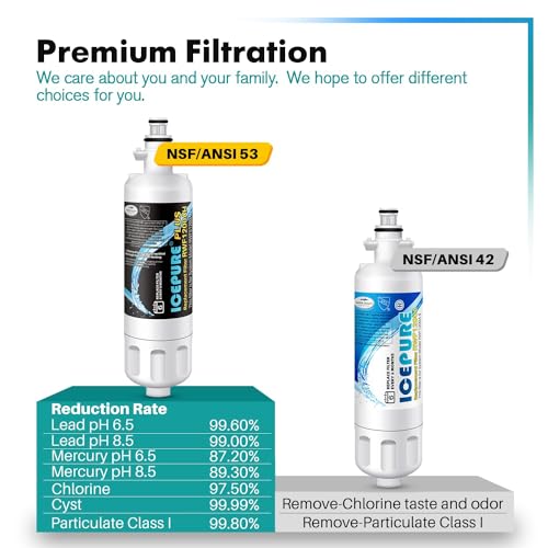 PLUS 46 9690 NSF53 Certified Replacement for LG LT700P Filter (3 Count)