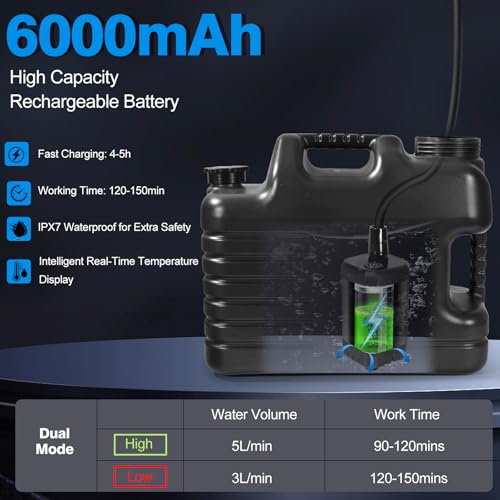 Portable Camping Shower with 5 Gallon Water Jug