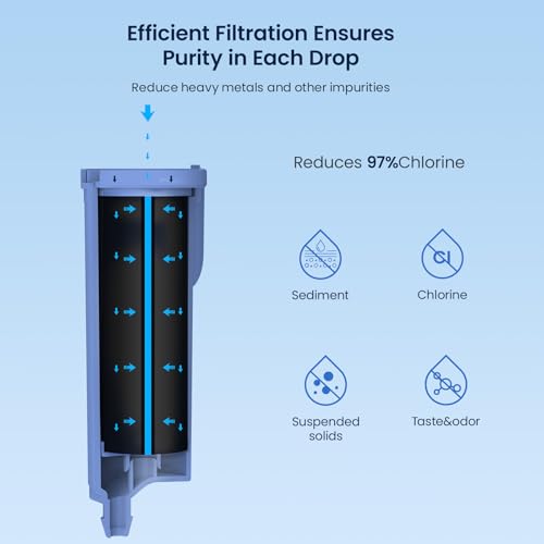 Compatible with GE Profile Scale Inhibiting Filter 1 Pack