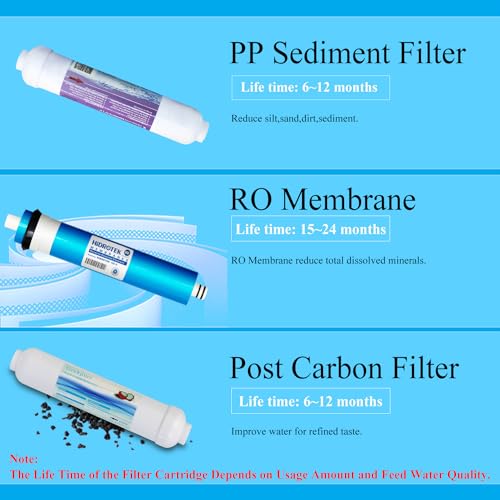 Replacement Filters Set for Geekpure 3 Stage Portable Aquarium Reverse Osmosis Water Filter