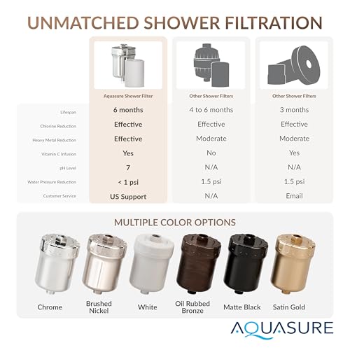 10 000 Gallons High Capacity Shower Filter For Healthier Hair