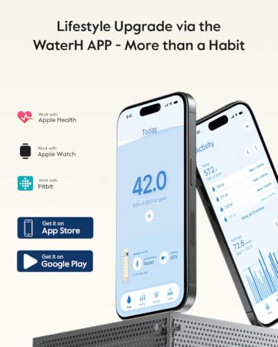 BOOST Smart Water Bottle Tracker with Reminder to Drink Water