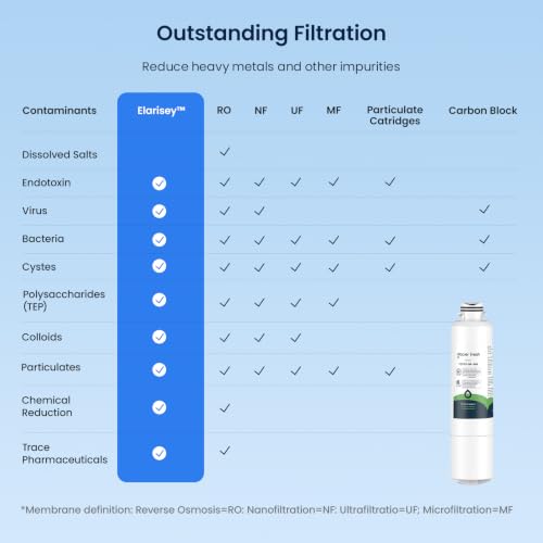 Replacement Filter for C03 Countertop Water Purifier 1 Pack