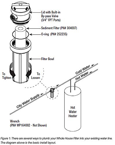 Whole House Water Filtration Kit with Bypass Valve White