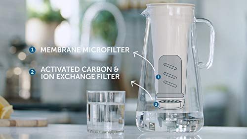 Home Water Pitcher Replacement Pack