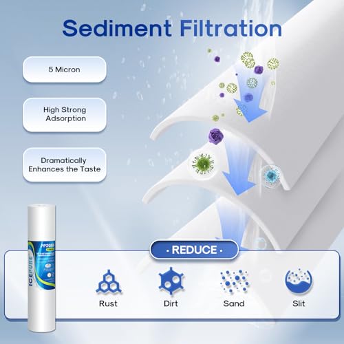 3 Stage 4.5" x 20" Whole House Water Filter Cartridge Kit (3 Count)
