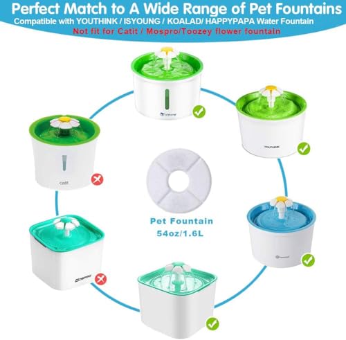 12 Pack Cat Water Fountain Filters (12 Count)