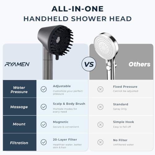 2026 Magnetic Filtered Shower Head with Handheld