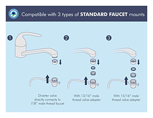 RO-CTOP-C Countertop Reverse Osmosis Water Filter System