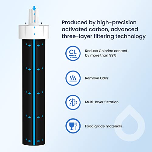 Filter & Bite Valve Kit Compatible with Brita Bottle (6 Count)