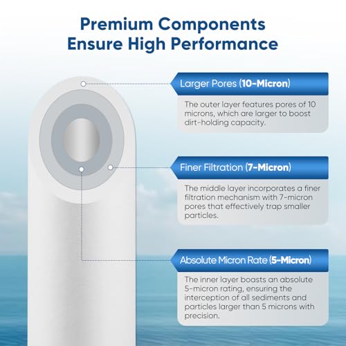 4.5"x 20" 3 Stage Whole House Water Filter Cartridge Combo Kit with Sediment