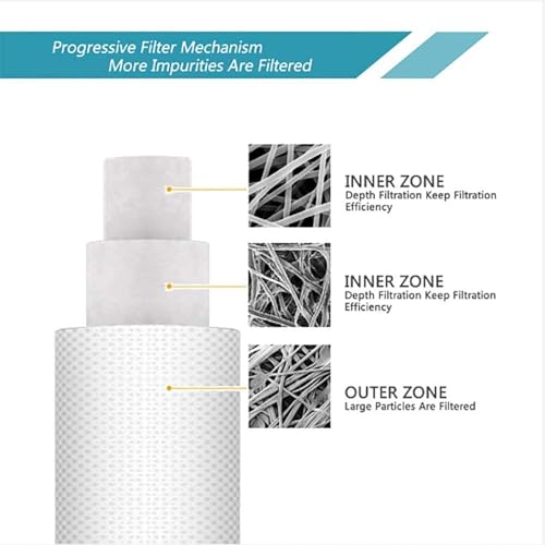 5''×2.5'' Replacement 20 sets filters