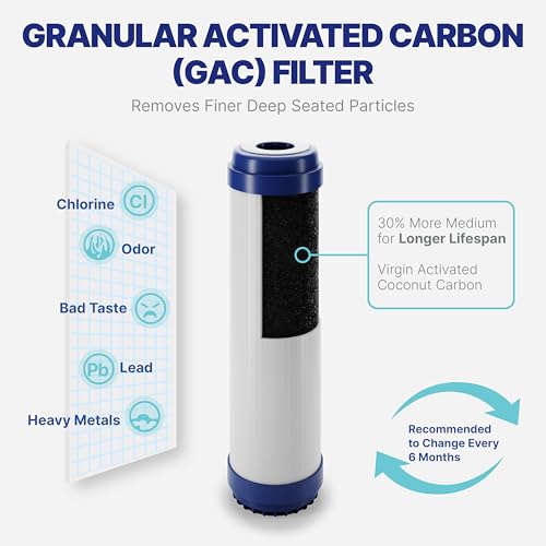 Reverse Osmosis Filter Replacement Set