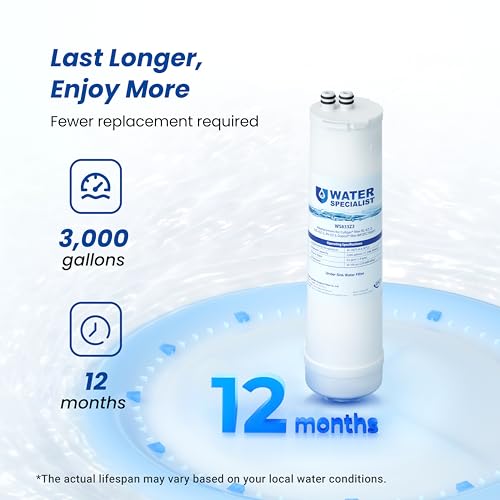 RC EZ 3 Filter Replacement for Culligan® RC (2 Count)