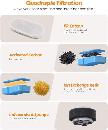 Cat Water Fountain with 8 Filters + 8 Sponge Filters