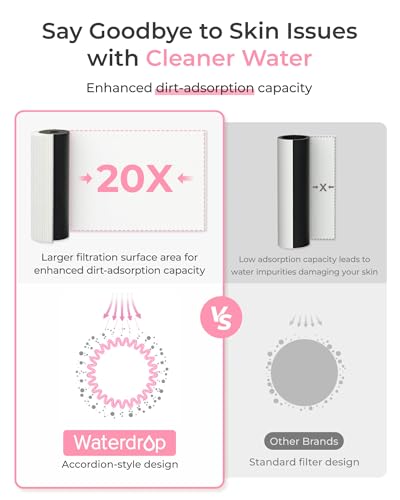 BFU3 Bathroom Sink Filter for Skincare