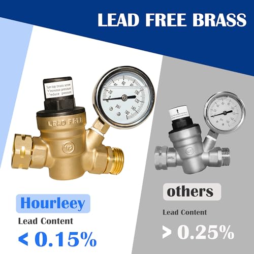 Water Pressure Regulator Valve