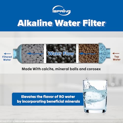 FA15 Alkaline Inline Water Filter Cartridge