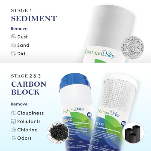 NSF Certified 5 Stage Reverse Osmosis RO Water Filters Replacement Set (5 Count)