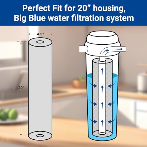 3 stage Replacement Filter Cartridges Set (3 Count)