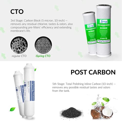 F4 for Standard Reverse Osmosis RO Systems with Post Carbon 6 (4 Count)