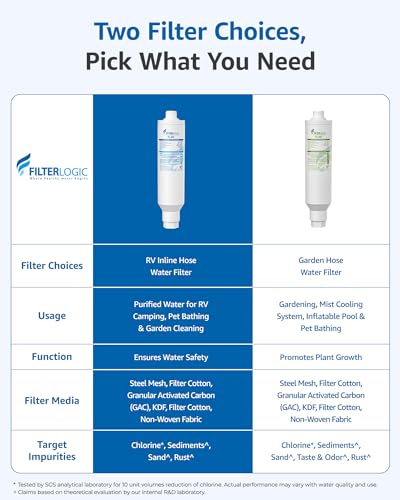 RV Inline Water Filter
