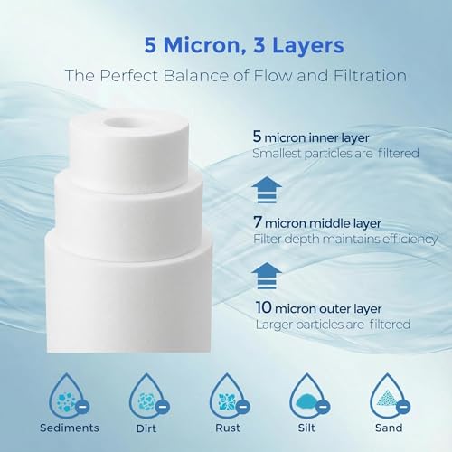 5 Micron 10" x 2.5" Sediment Water Filter Cartridge (6 Count)