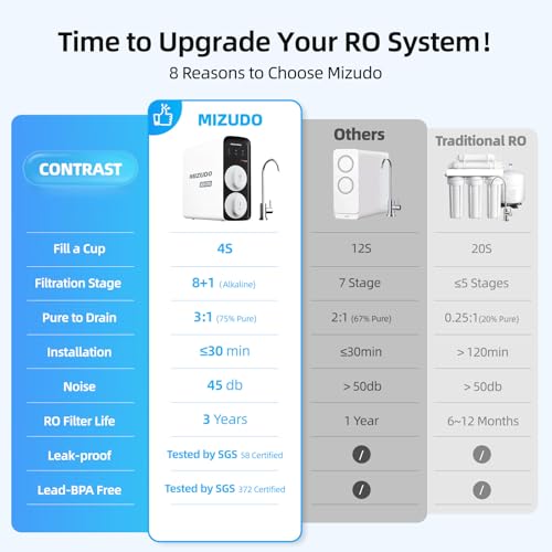 Tankless Reverse Osmosis Water Filter