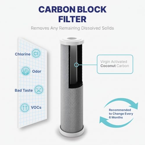 Reverse Osmosis Filter Replacement Set 7