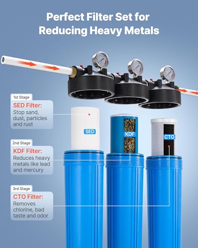 Whole House Water Filter System