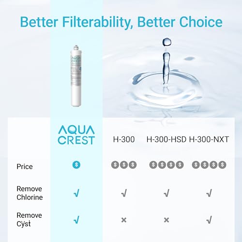 H 300 Water Filter Replacement for Pentair® Everpure H (2 Count)