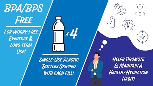 Iconic 2.2 Liter BPA Free Water Bottle with Stainless Steel Cap