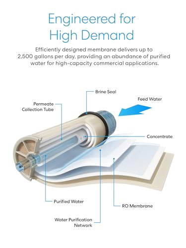 Reverse Osmosis Membrane for Commercial RO Water Filtration Systems