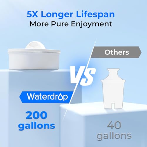 WFD-40L-L Water Filter Dispenser with 3 Filters, 35-Cup Large Capacity, 200-Gallon Long-Life, Faster Filtration, Reduces Chlorine, PFOA/PFOS and More, BPA Free, Black