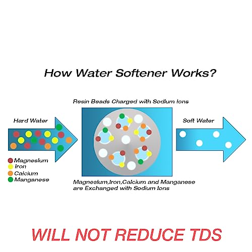 Portable Water Softener for RV 5A Food