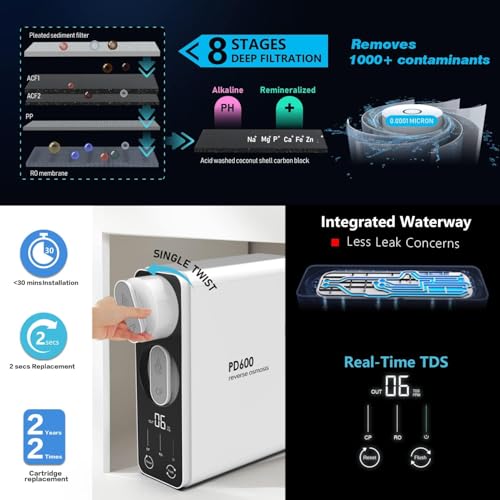 Reverse Osmosis Water Filter