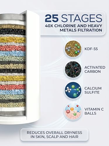 Shower Filter Replacement Cartridge
