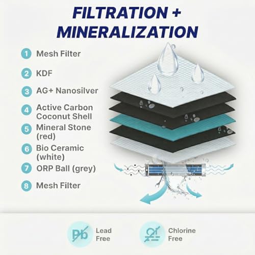 Countertop Water Filter System